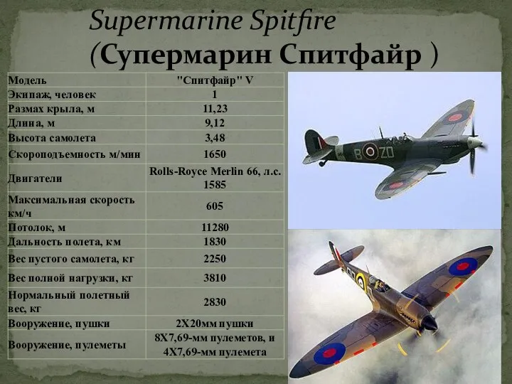 Supermarine Spitfire (Супермарин Спитфайр )