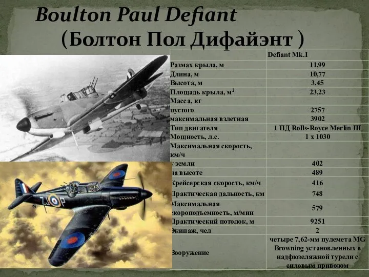 Boulton Paul Defiant (Болтон Пол Дифайэнт )