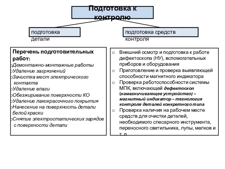 Подготовка к контролю подготовка детали подготовка средств контроля Перечень подготовительных