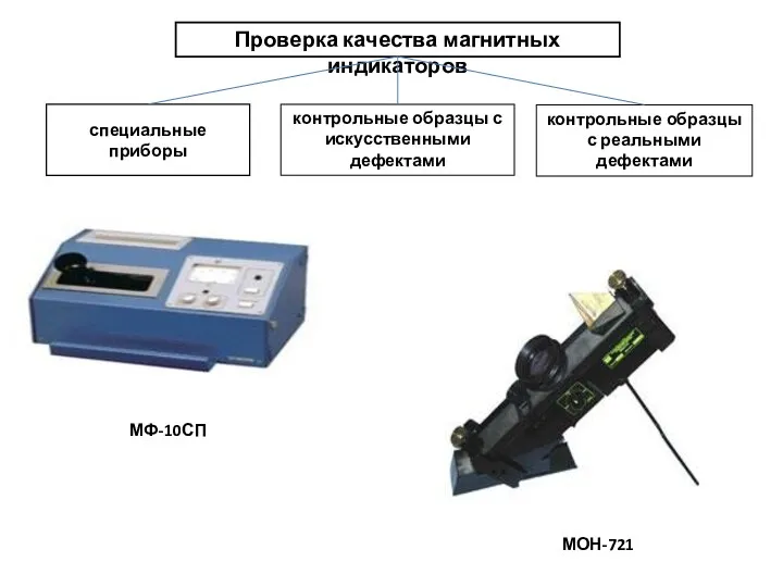 Проверка качества магнитных индикаторов специальные приборы контрольные образцы с искусственными