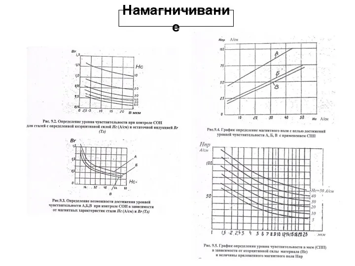 Намагничивание