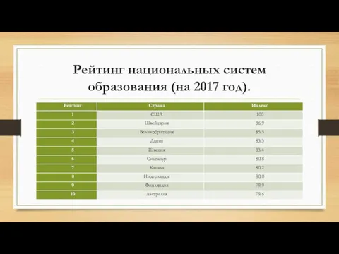 Рейтинг национальных систем образования (на 2017 год).