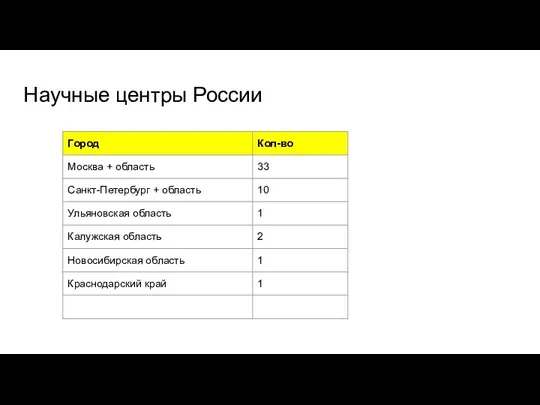 Научные центры России