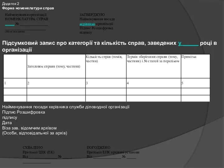 Додаток 2 Форма номенклатури справ Підсумковий запис про категорії та