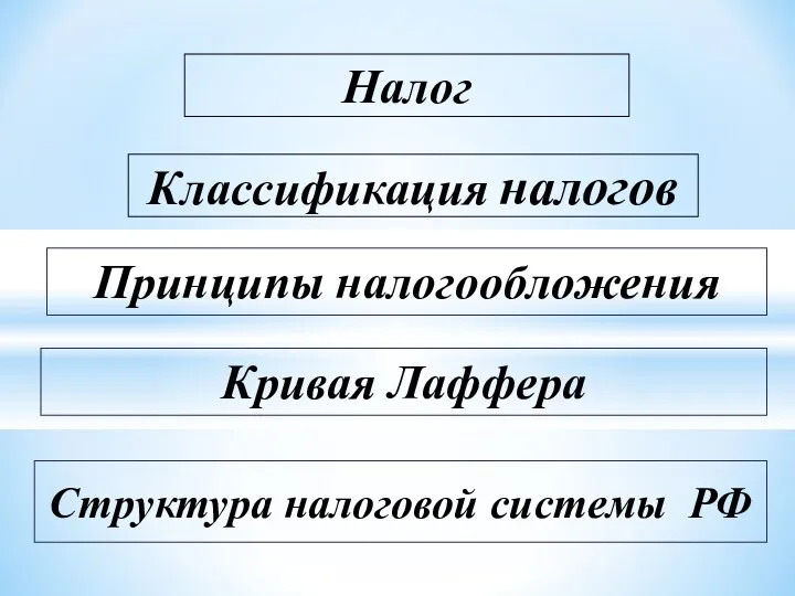 Налог Классификация налогов Структура налоговой системы РФ Принципы налогообложения Кривая Лаффера