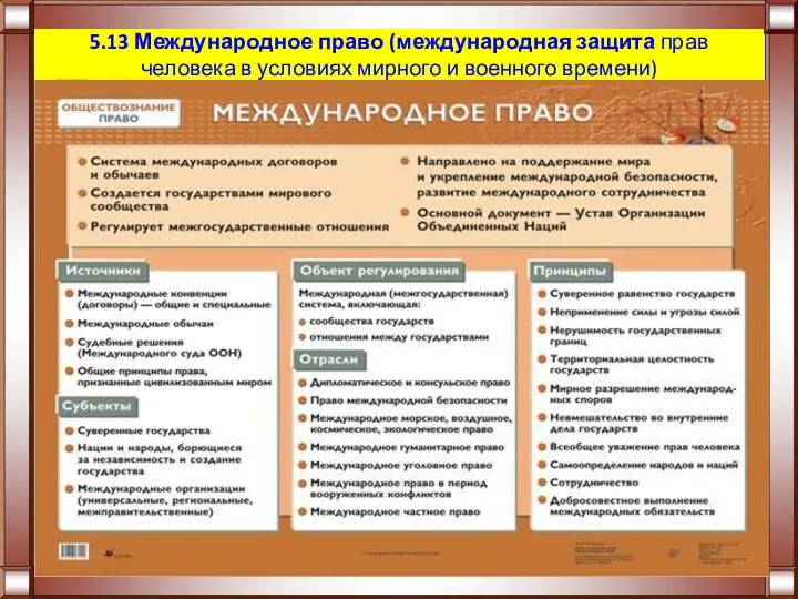 5.13 Международное право (международная защита прав человека в условиях мирного и военного времени)