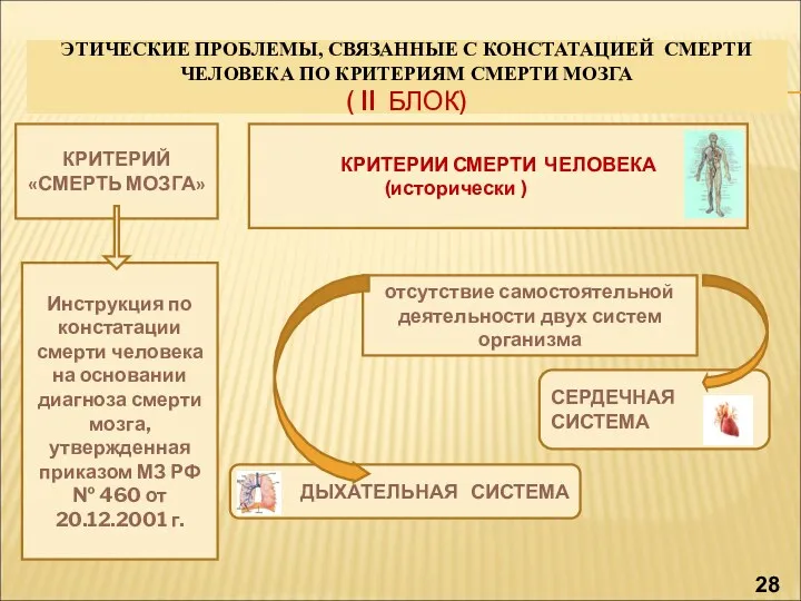 ЭТИЧЕСКИЕ ПРОБЛЕМЫ, СВЯЗАННЫЕ С КОНСТАТАЦИЕЙ СМЕРТИ ЧЕЛОВЕКА ПО КРИТЕРИЯМ СМЕРТИ