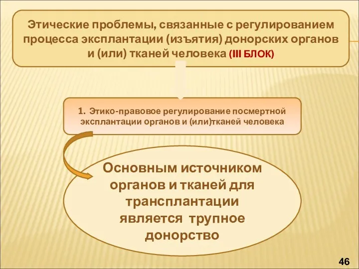 . Этические проблемы, связанные с регулированием процесса эксплантации (изъятия) донорских