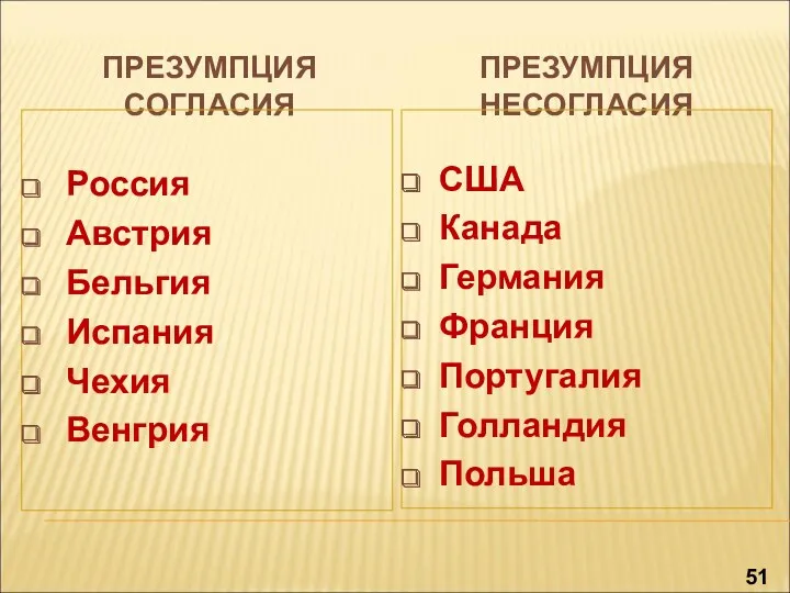 ПРЕЗУМПЦИЯ СОГЛАСИЯ ПРЕЗУМПЦИЯ НЕСОГЛАСИЯ Россия Австрия Бельгия Испания Чехия Венгрия