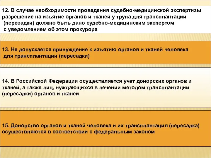 13. Не допускается принуждение к изъятию органов и тканей человека