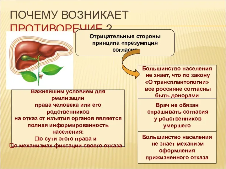 ПОЧЕМУ ВОЗНИКАЕТ ПРОТИВОРЕЧИЕ ? Важнейшим условием для реализации права человека