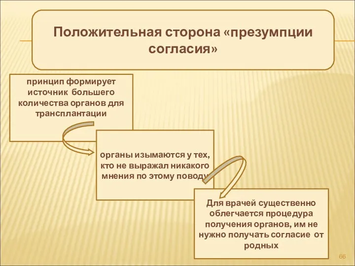 Положительная сторона «презумпции согласия» принцип формирует источник большего количества органов