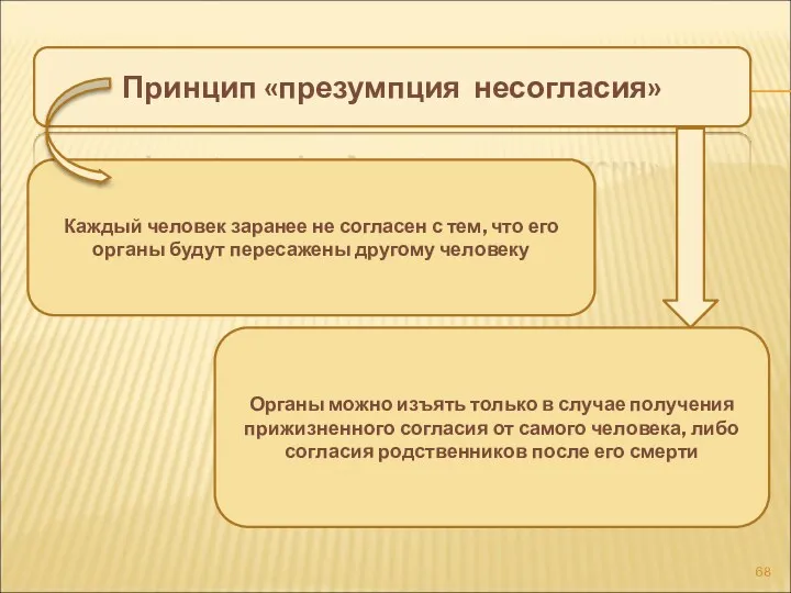 Принцип «презумпция несогласия» Каждый человек заранее не согласен с тем,