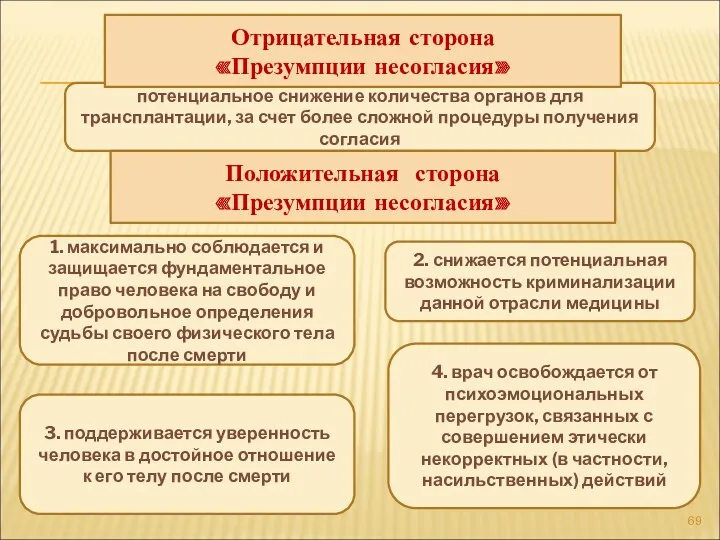 потенциальное снижение количества органов для трансплантации, за счет более сложной