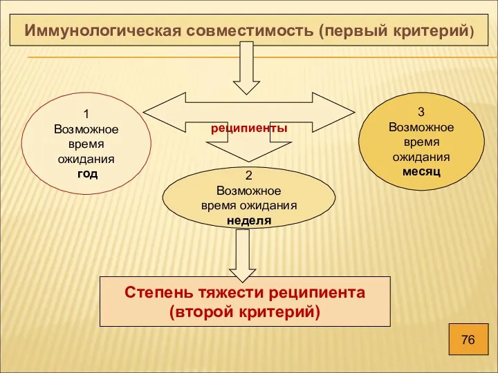 1 Возможное время ожидания год 2 Возможное время ожидания неделя