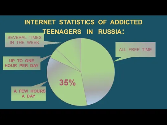 INTERNET STATISTICS OF ADDICTED TEENAGERS IN RUSSIA: ALL FREE TIME A FEW HOURS