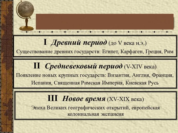 Этапы формирования политической карты I Древний период (до V века н.э.) Существование древних
