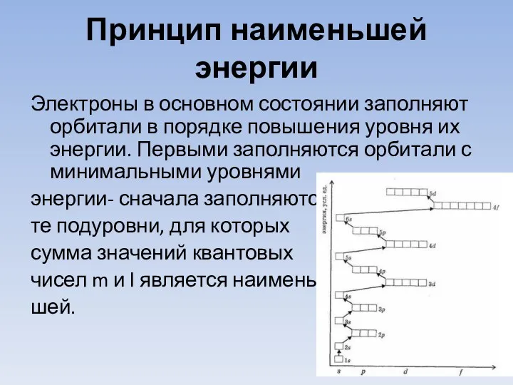 Принцип наименьшей энергии Электроны в основном состоянии заполняют орбитали в