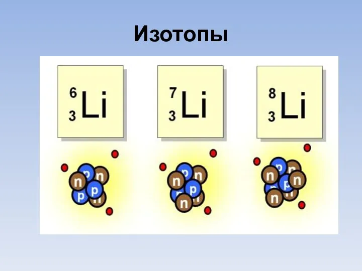 Изотопы