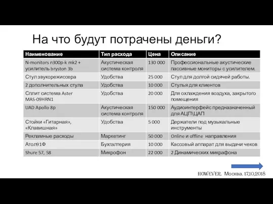 На что будут потрачены деньги? HOWEVER. Москва. 17,10,2018