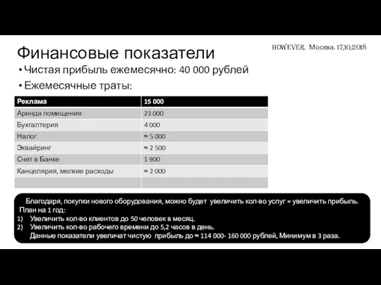 Финансовые показатели Чистая прибыль ежемесячно: 40 000 рублей Ежемесячные траты: