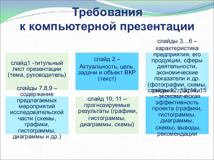 Требования к компьютерной презентации слайд1 -титульный лист презентации (тема, руководитель)