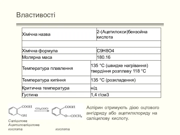 Властивості Саліцилова Ацетилсаліцилова кислота кислота Аспірин отримують дією оцтового ангідриду або ацетилхлориду на саліцилову кислоту.