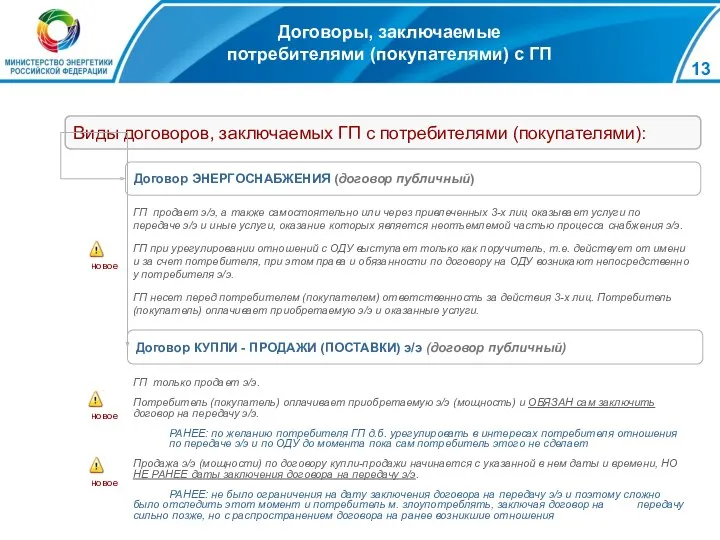 Договоры, заключаемые потребителями (покупателями) с ГП Договор ЭНЕРГОСНАБЖЕНИЯ (договор публичный)