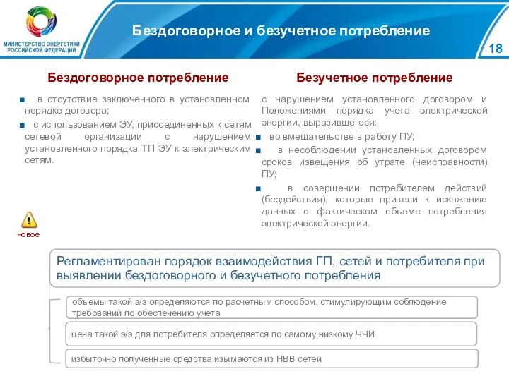 Бездоговорное и безучетное потребление Регламентирован порядок взаимодействия ГП, сетей и