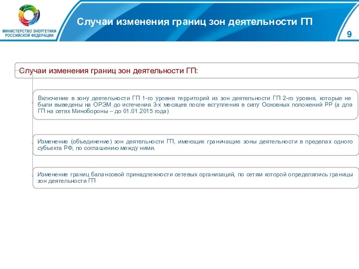 Случаи изменения границ зон деятельности ГП Случаи изменения границ зон