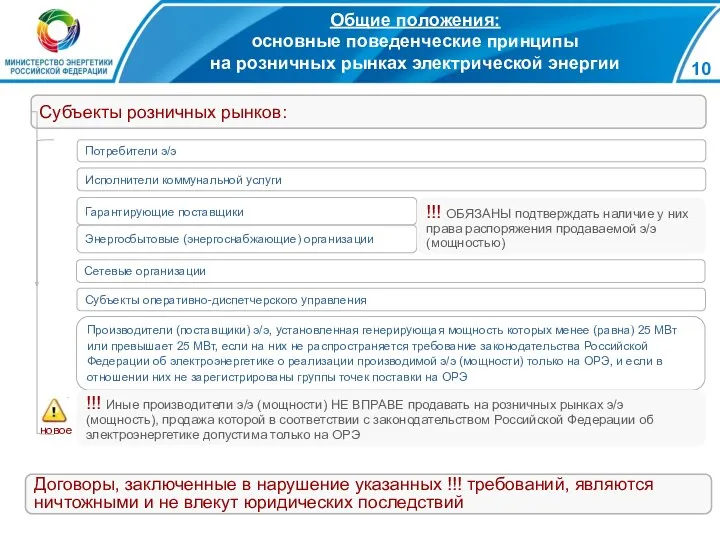 Общие положения: основные поведенческие принципы на розничных рынках электрической энергии