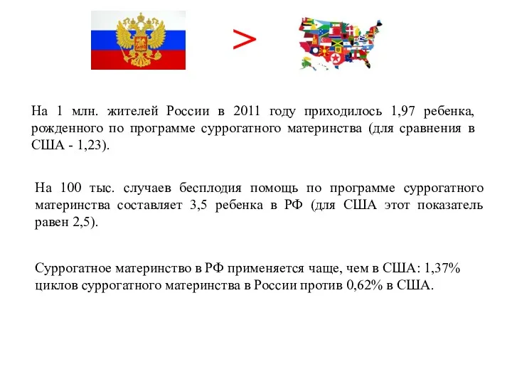 На 1 млн. жителей России в 2011 году приходилось 1,97