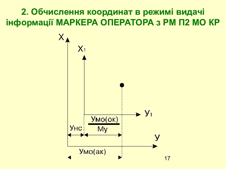 2. Обчислення координат в режимі видачі інформації МАРКЕРА ОПЕРАТОРА з РМ П2 МО КР