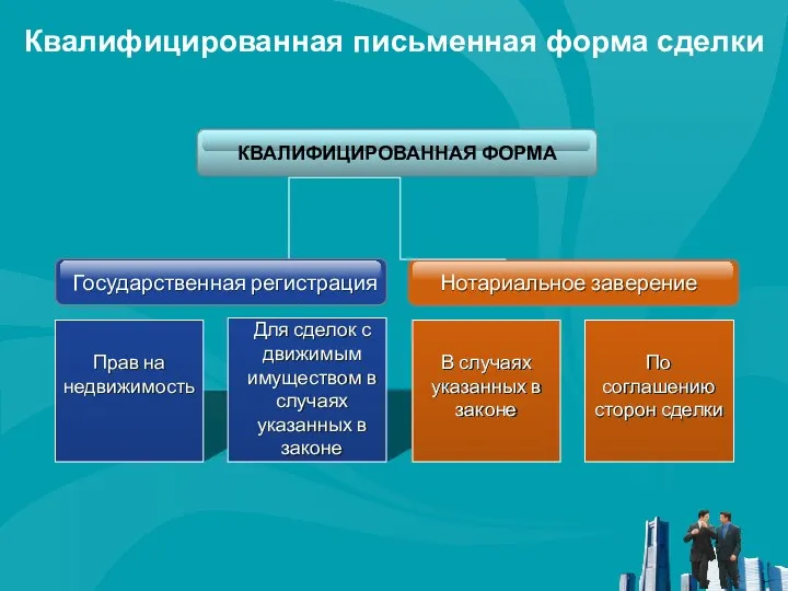 Квалифицированная письменная форма сделки Государственная регистрация Прав на недвижимость Для