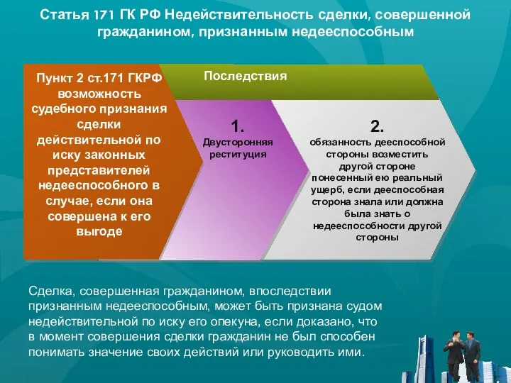 Статья 171 ГК РФ Недействительность сделки, совершенной гражданином, признанным недееспособным