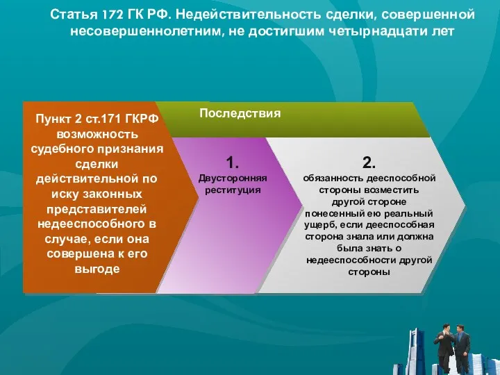 Статья 172 ГК РФ. Недействительность сделки, совершенной несовершеннолетним, не достигшим