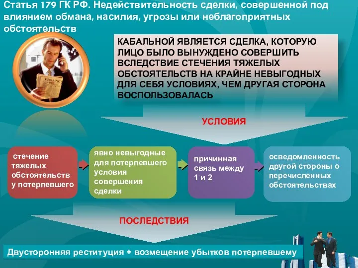 Статья 179 ГК РФ. Недействительность сделки, совершенной под влиянием обмана,