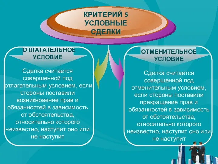 ОТМЕНИТЕЛЬНОЕ УСЛОВИЕ Сделка считается совершенной под отменительным условием, если стороны