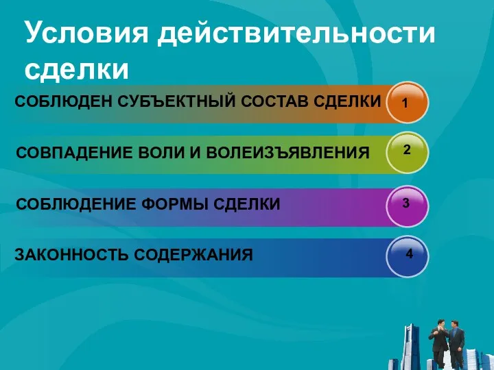 Условия действительности сделки СОБЛЮДЕН СУБЪЕКТНЫЙ СОСТАВ СДЕЛКИ СОВПАДЕНИЕ ВОЛИ И