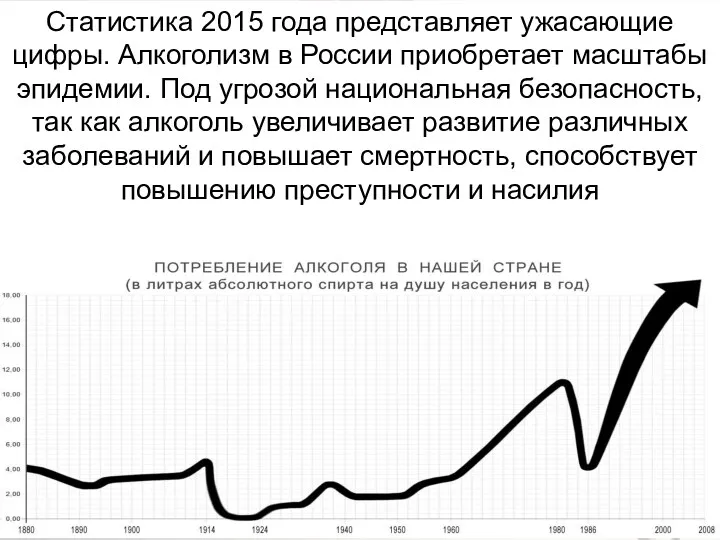 Статистика 2015 года представляет ужасающие цифры. Алкоголизм в России приобретает