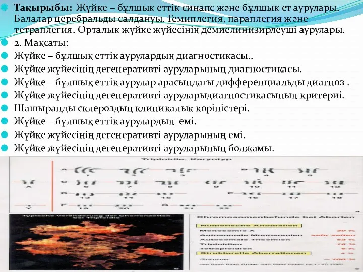 Тақырыбы: Жүйке – бұлшық еттік синапс және бұлшық ет аурулары.