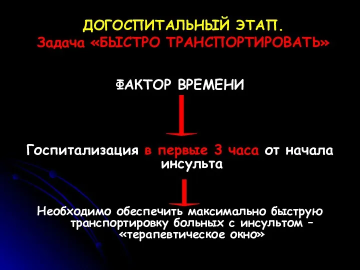 ДОГОСПИТАЛЬНЫЙ ЭТАП. Задача «БЫСТРО ТРАНСПОРТИРОВАТЬ» ФАКТОР ВРЕМЕНИ Госпитализация в первые