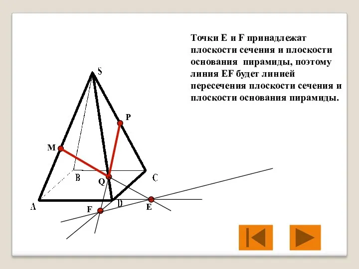 M P Q Е F Точки Е и F принадлежат