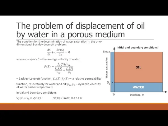 The problem of displacement of oil by water in a
