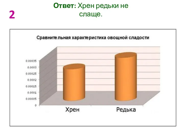 Ответ: Хрен редьки не слаще. 2