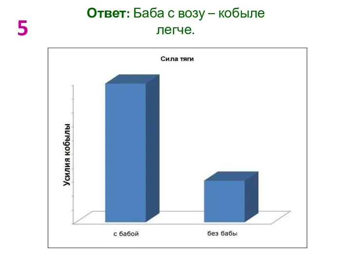 Ответ: Баба с возу – кобыле легче. 5