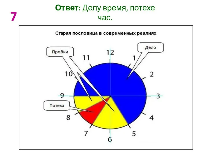 Ответ: Делу время, потехе час. 7