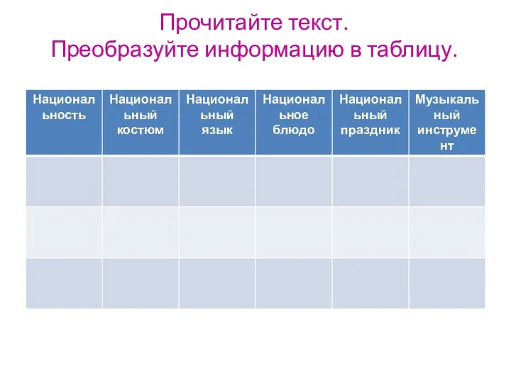 Прочитайте текст. Преобразуйте информацию в таблицу.