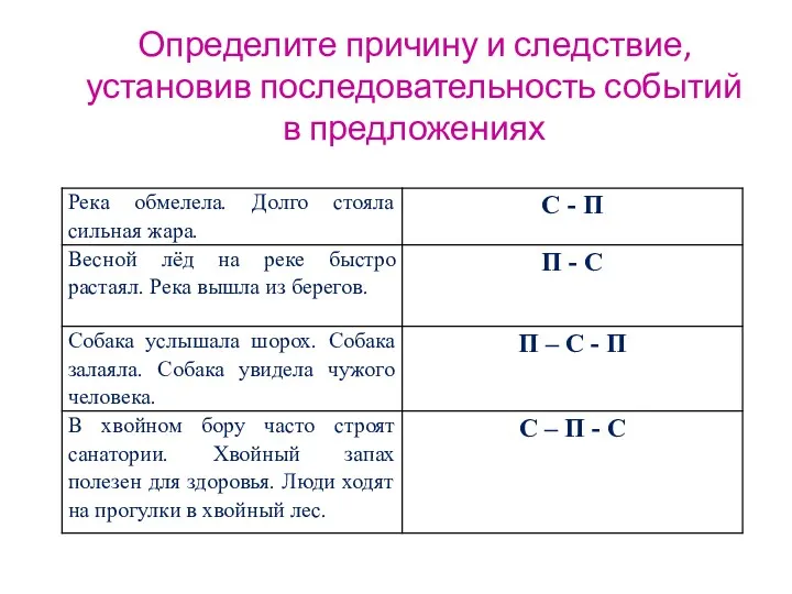 Определите причину и следствие, установив последовательность событий в предложениях