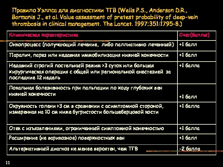 Правило Уэллса для диагностики ТГВ (Wells P.S., Anderson D.R., Bormanis